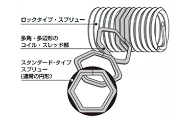 ステンレス ロックスプリュー